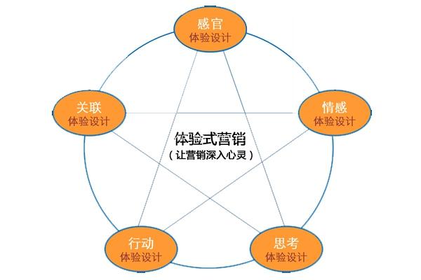 體驗式經濟時代 LED顯示屏廠家迎來怎樣的挑戰(zhàn)？