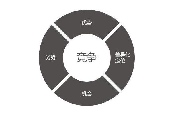 除了國家政策紅利 LED顯示屏廠家更應該落實轉型關鍵點