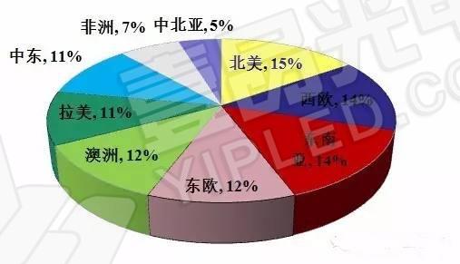 2017尾聲在即 海外透明LED顯示屏市場誰能笑到最后